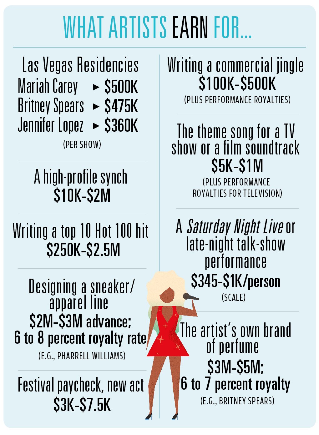 How Much Different Jobs In The Music Industry Actually Pay