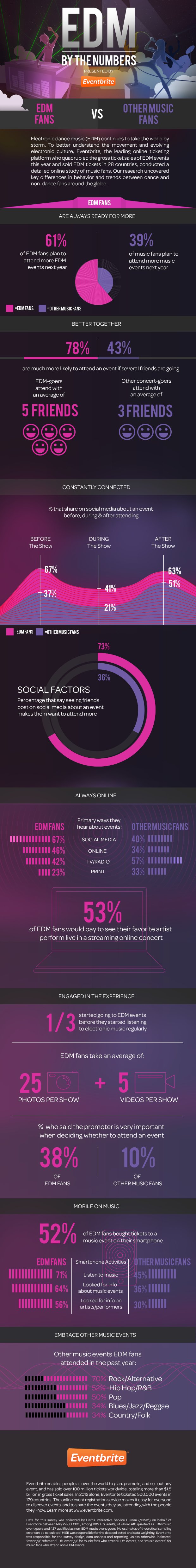 Eventbrite infographic